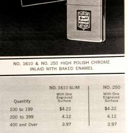 Zippo Town & Country vs Baked